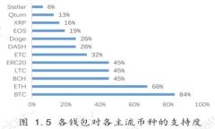 如何将TP钱包中的HT转换为ETH？详细指南与常见问